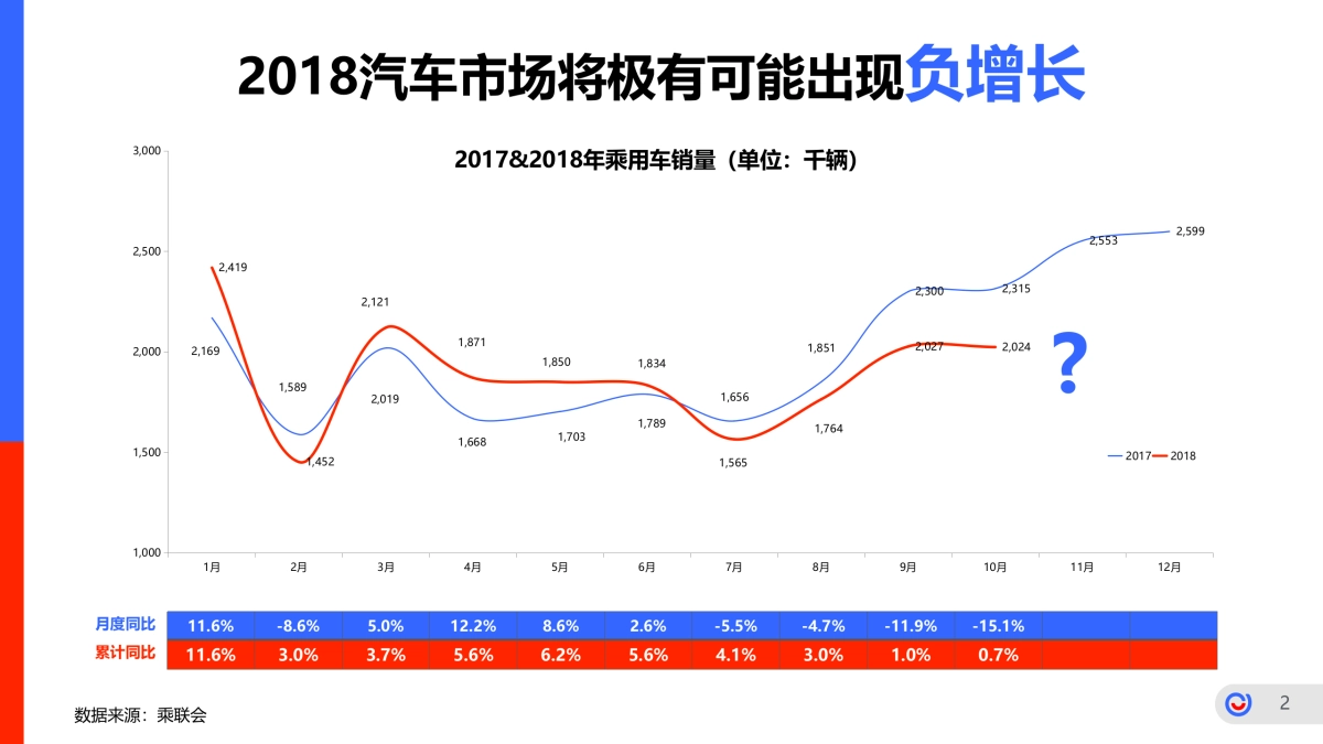 2019易车品牌营销传播年案_第2页