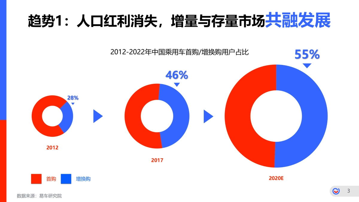 2019易车品牌营销传播年案_第3页