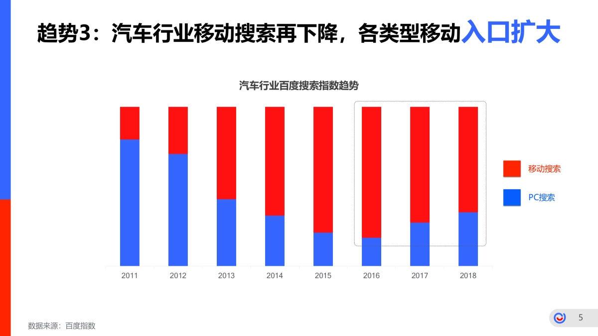2019易车品牌营销传播年案_第5页