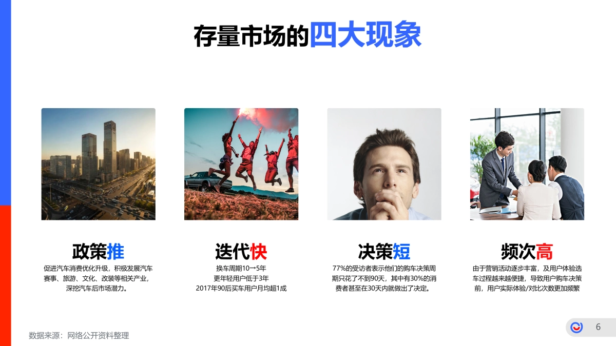 2019易车品牌营销传播年案_第6页