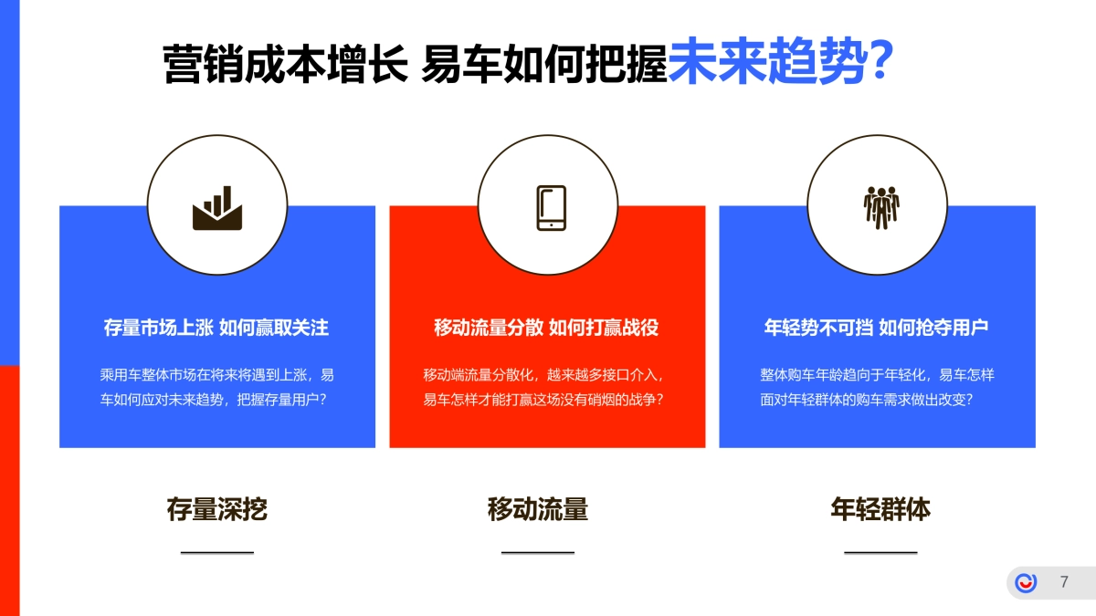 2019易车品牌营销传播年案_第7页