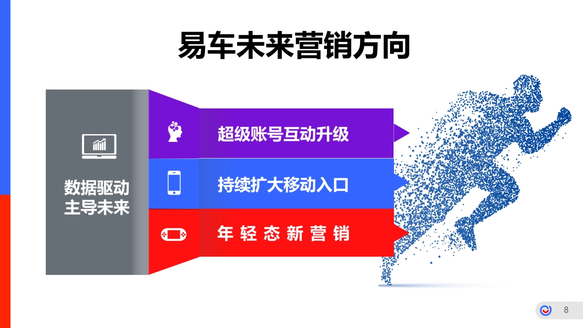 2019易车品牌营销传播年案_第8页