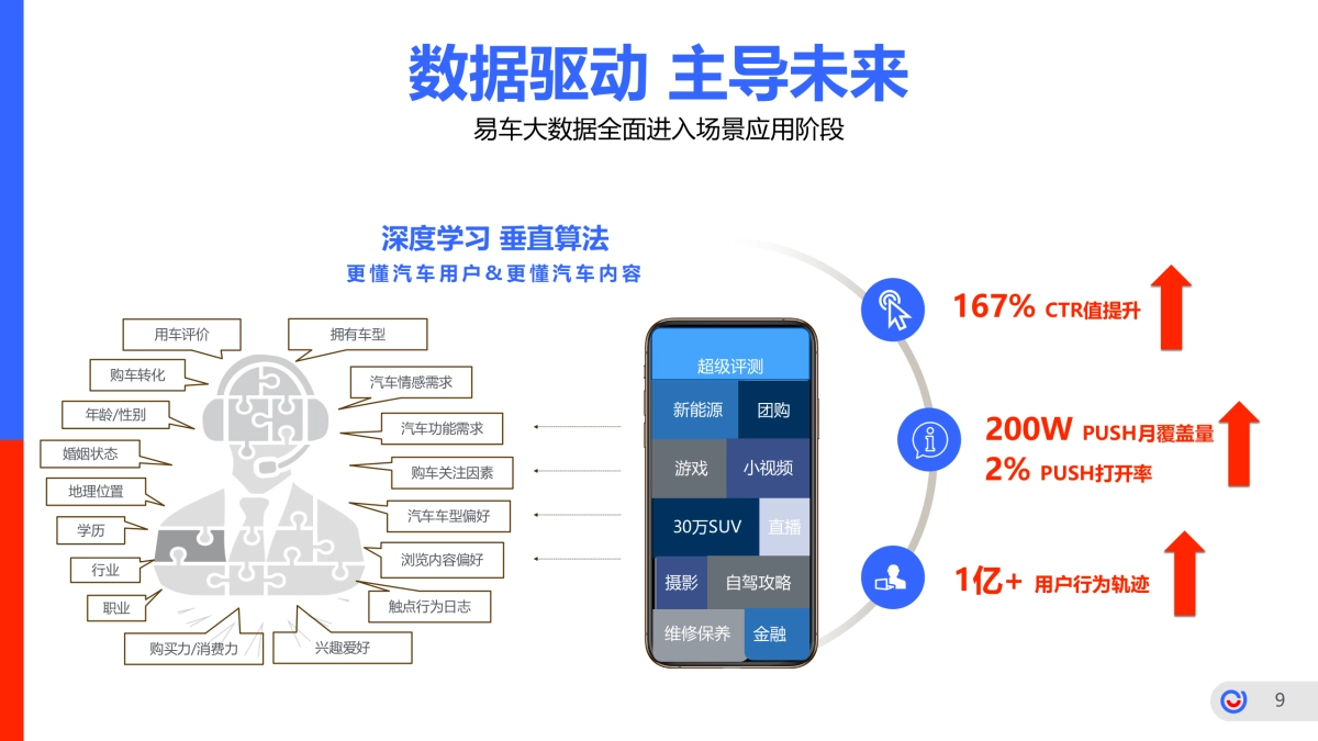2019易车品牌营销传播年案_第9页