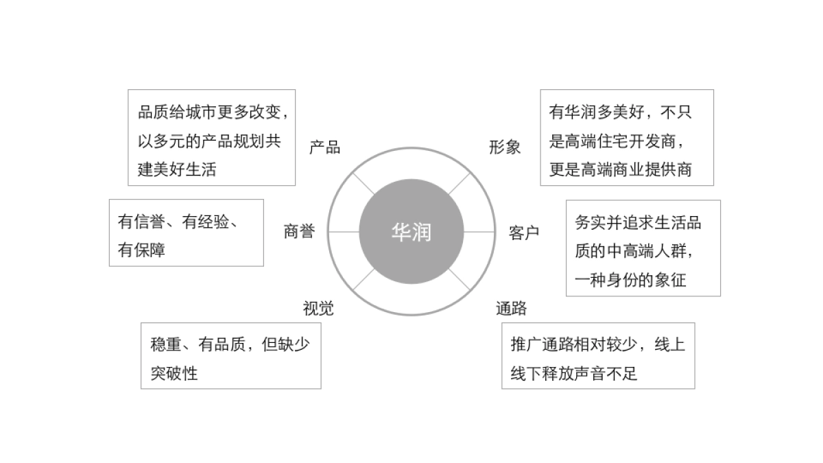 2020.4中国博思堂-中海品牌2020构建传播方案_第9页