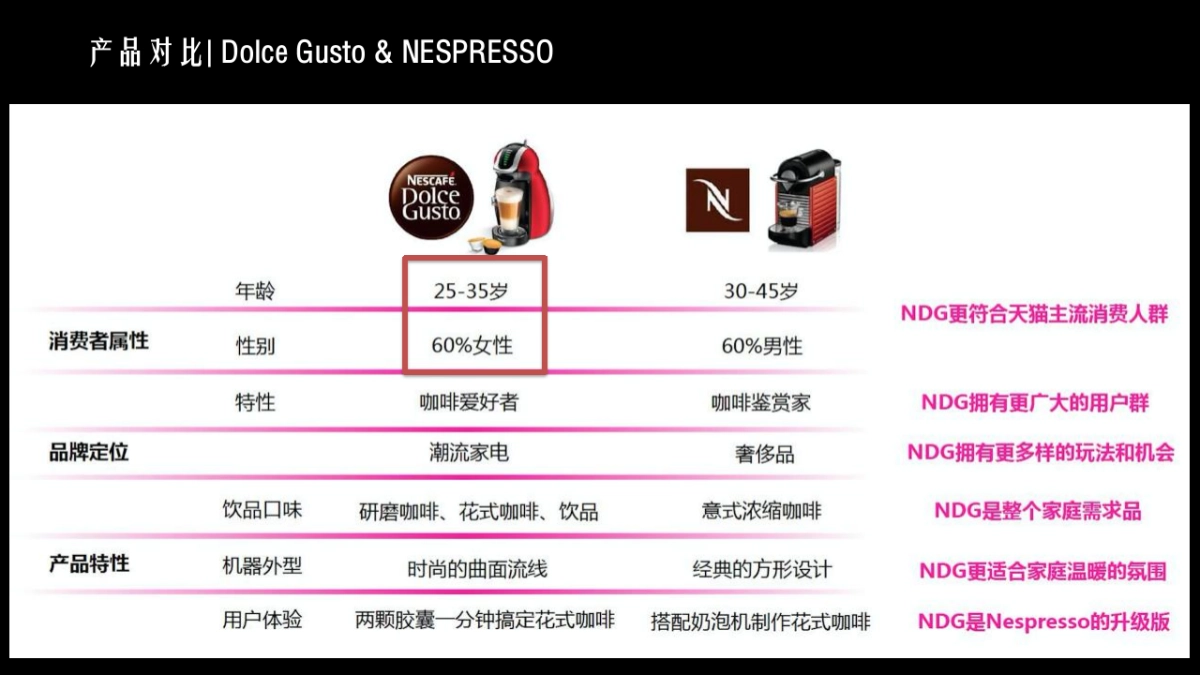 2020咖啡品牌传播营销方案_第6页