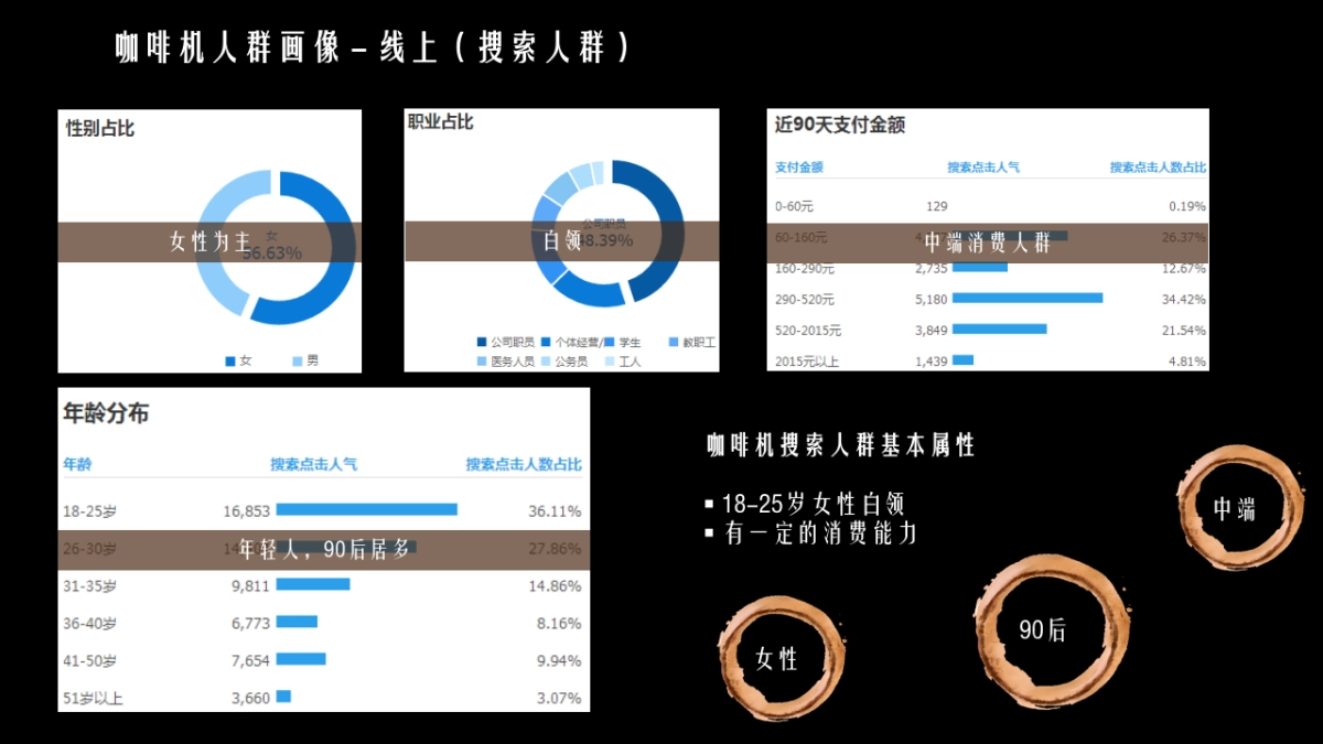 2020咖啡品牌传播营销方案_第7页