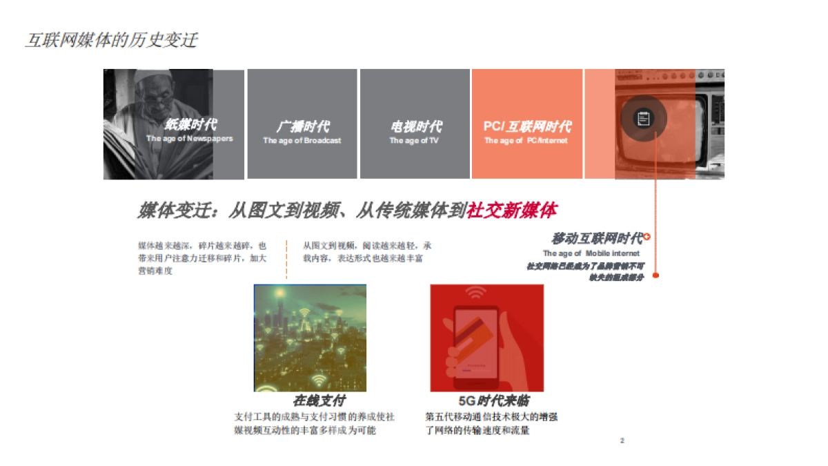 2022房地产品牌网推方案_第2页