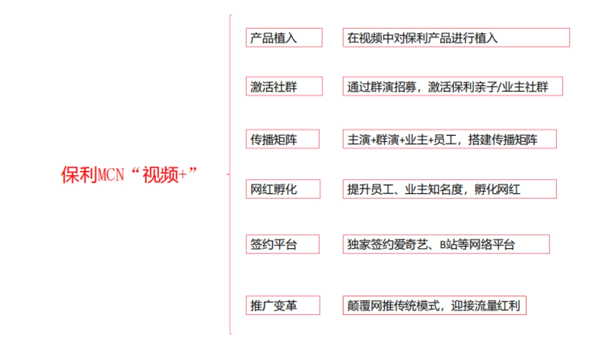 2022房地产品牌网推方案_第9页