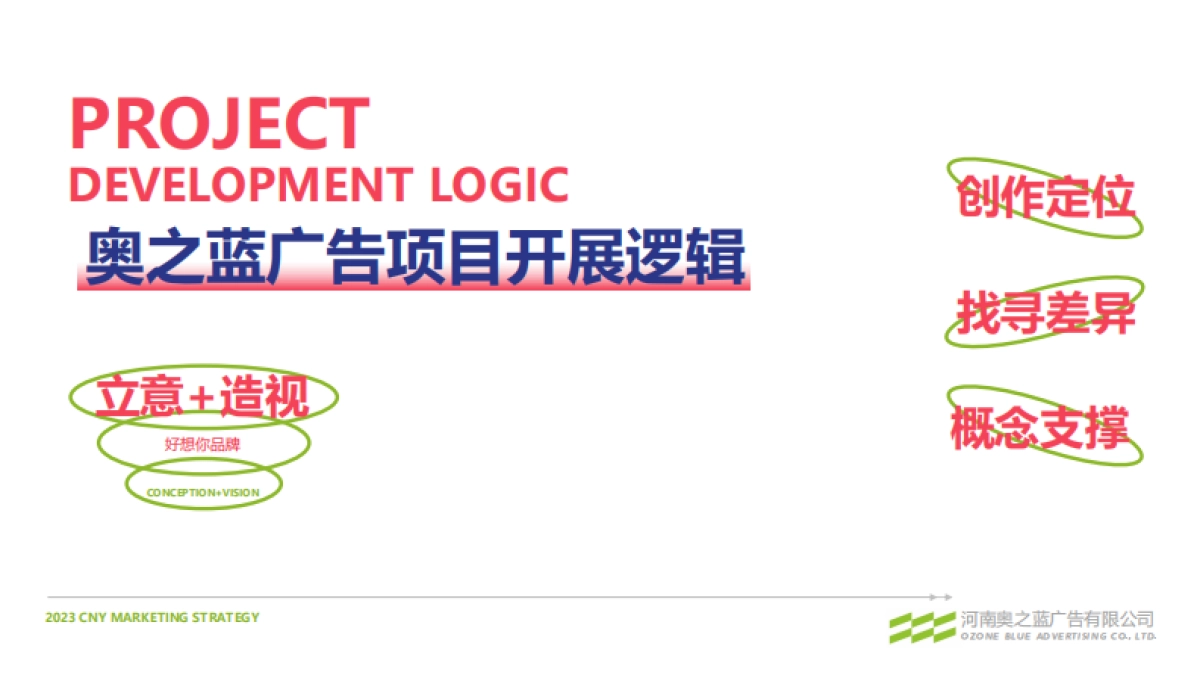 2023好想你品牌CNY营销_第2页