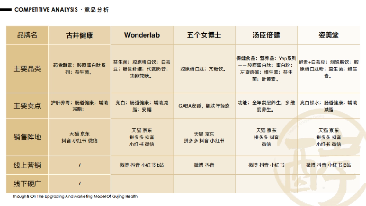 20230907-古井健康酵素饮品牌升级及营销策略大纲_第10页