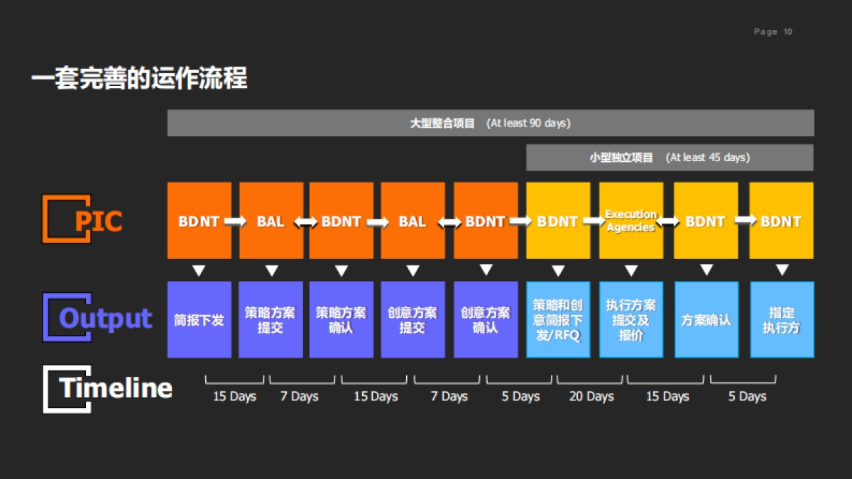 DENZA腾势汽车品牌整合营销传播_第10页