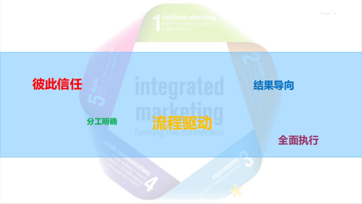 DENZA腾势汽车品牌整合营销传播_第9页