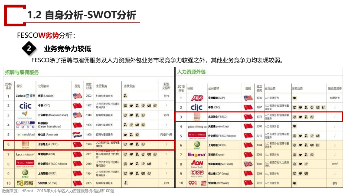 FESCO品牌形象打造与整合传播项目_第10页