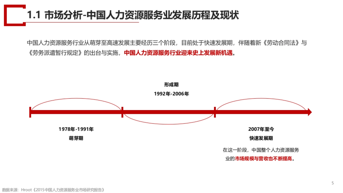 FESCO品牌形象打造与整合传播项目_第5页
