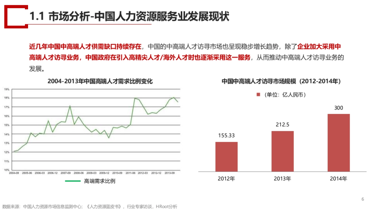 FESCO品牌形象打造与整合传播项目_第6页