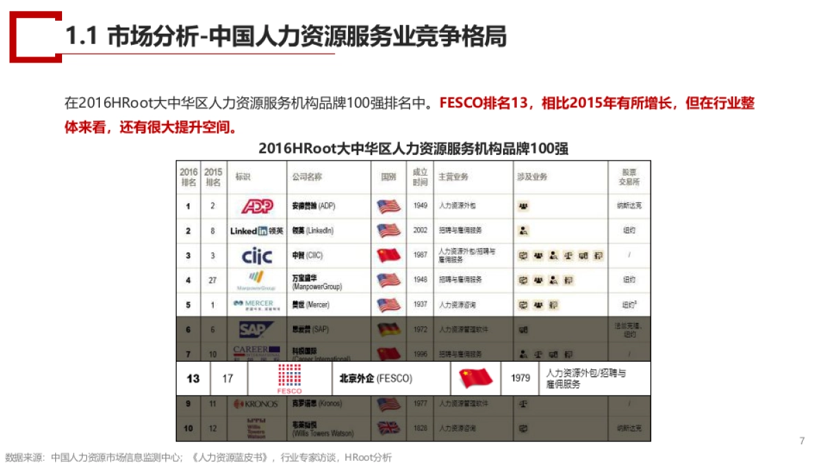 FESCO品牌形象打造与整合传播项目_第7页