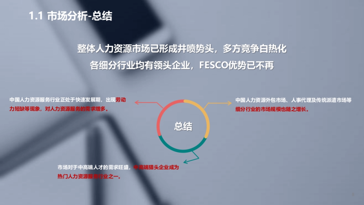 FESCO品牌形象打造与整合传播项目_第8页