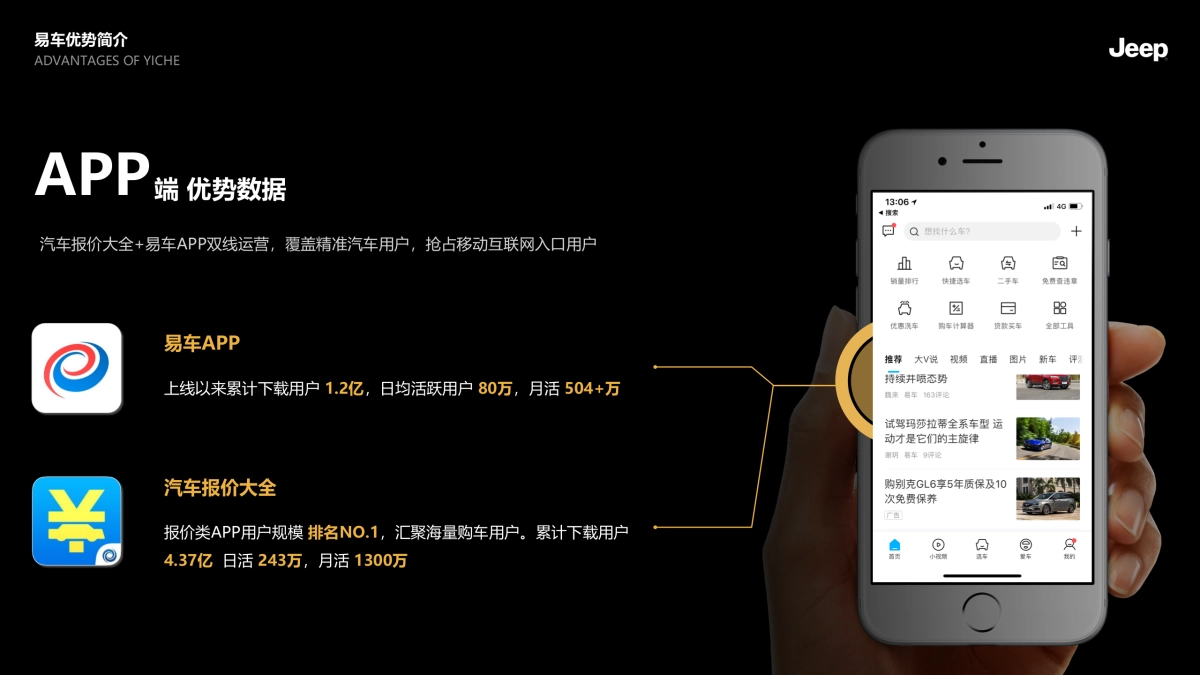 Jeep品牌下半年传播规划方案_第4页