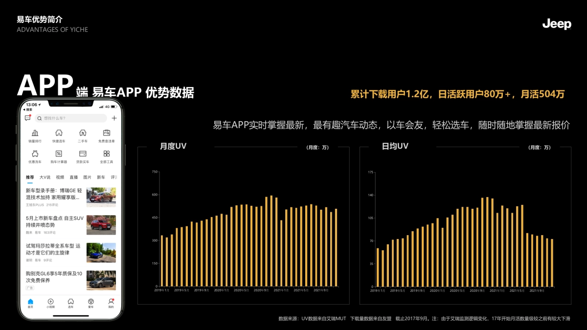 Jeep品牌下半年传播规划方案_第5页