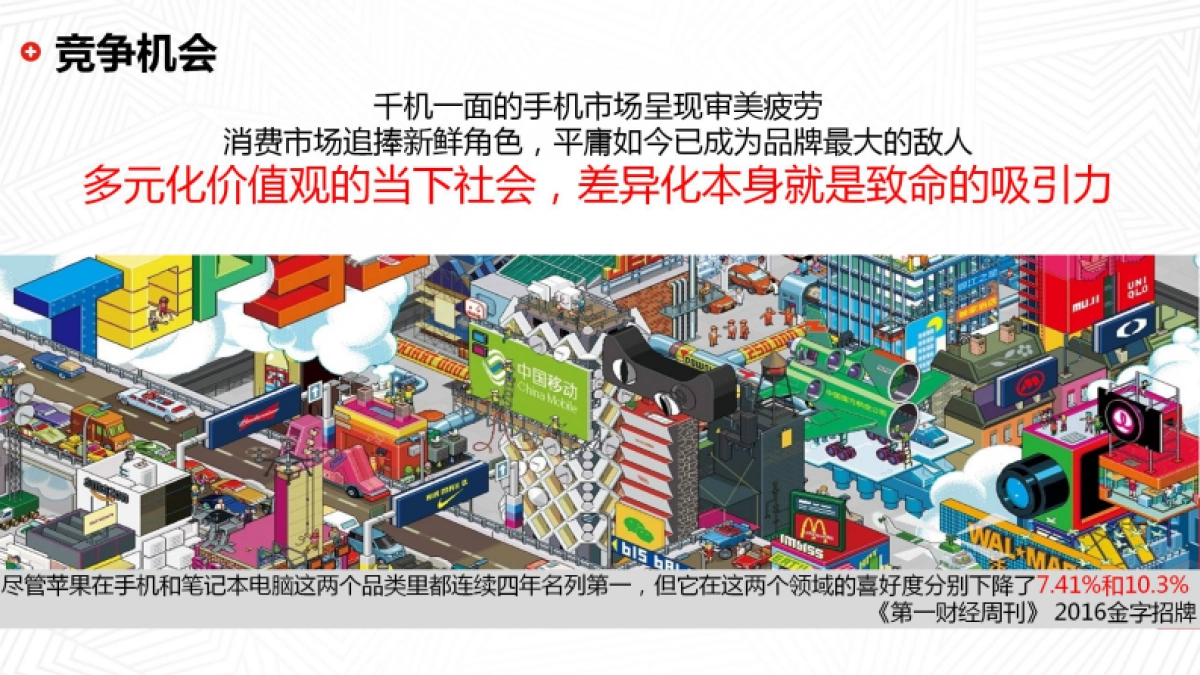 Lenovo Moto 品牌传播规划方案_第8页