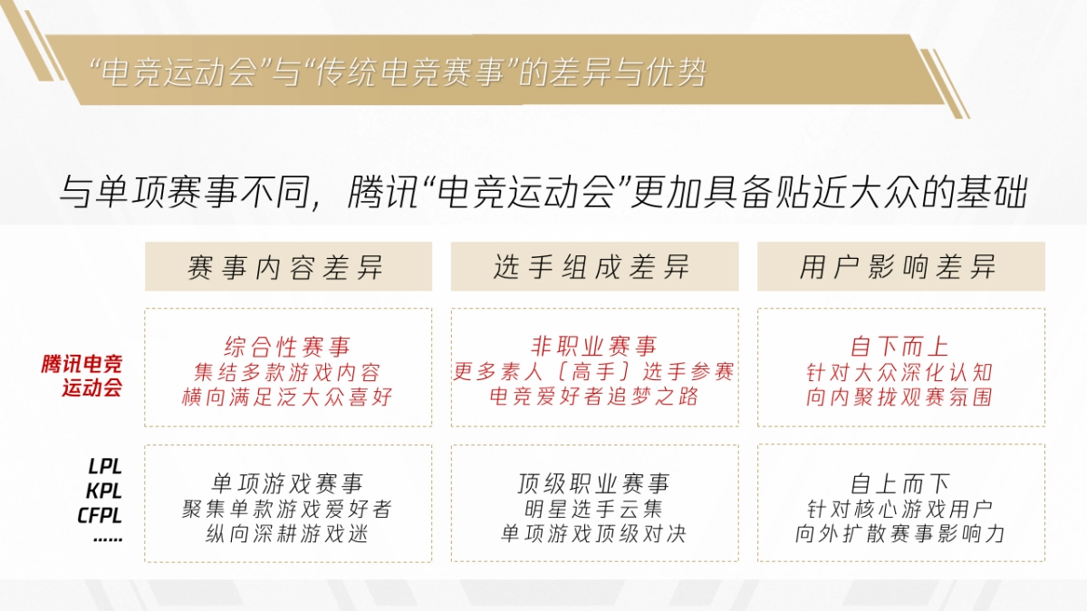 TGA电竞运动会品牌传播方案_第7页