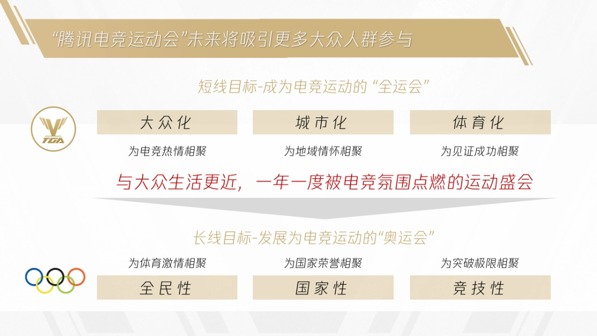 TGA电竞运动会品牌传播方案_第8页