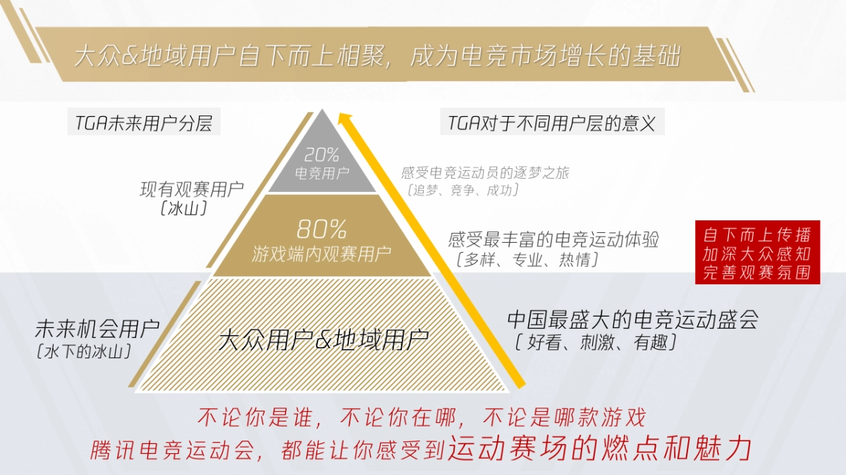 TGA电竞运动会品牌传播方案_第9页