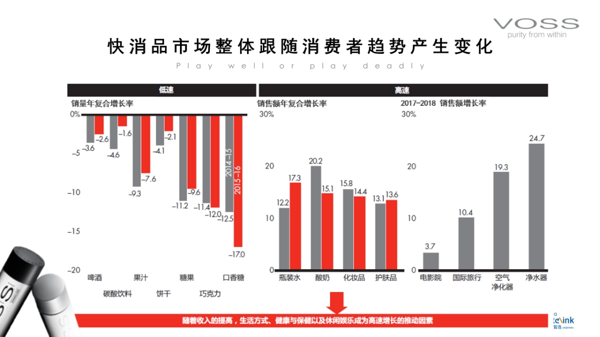 VOSS中国数字传播方案品牌增值_1023_第5页