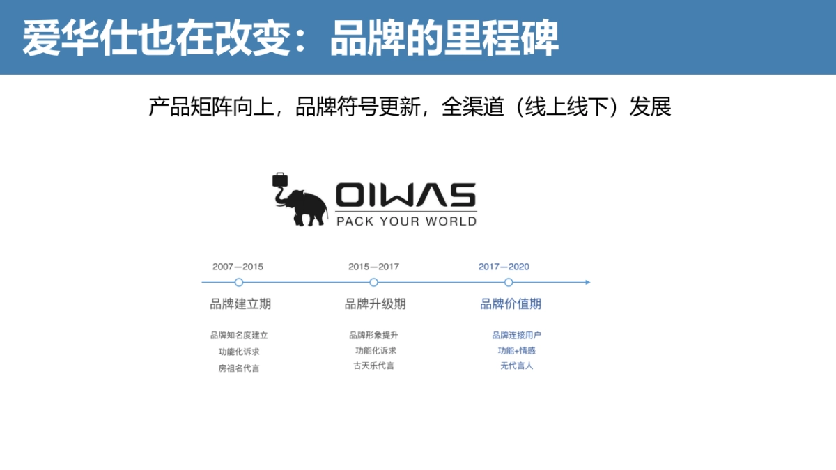 爱华仕品牌传播方案_第9页