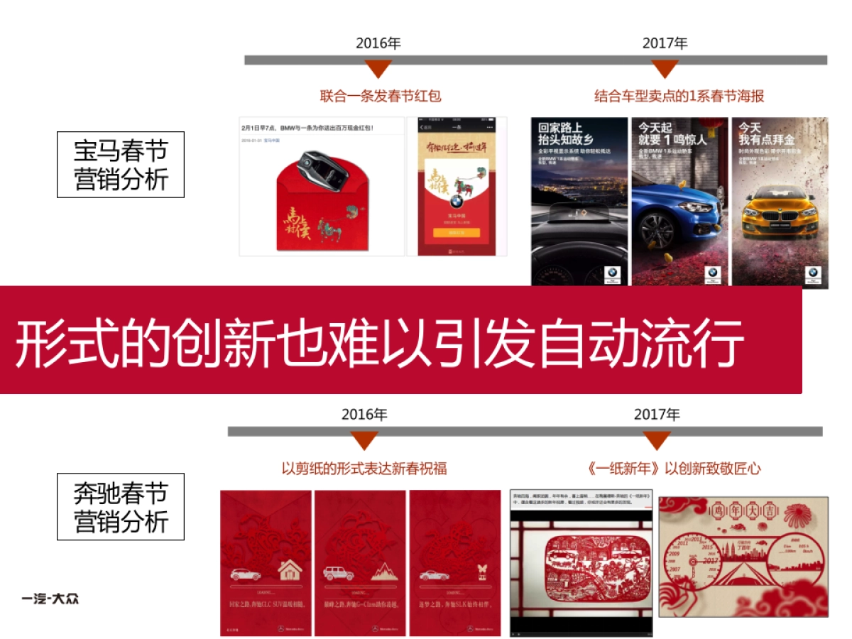 奥迪春节营销品牌传播方案_第9页