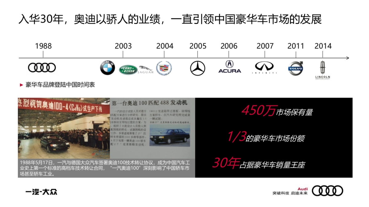 奥迪品牌30周年互动传播策略方案_第4页