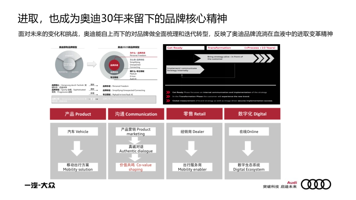 奥迪品牌30周年互动传播策略方案_第6页