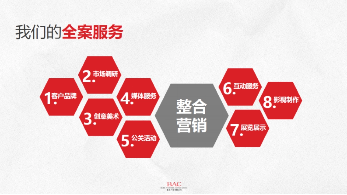 奥古特及崂山品牌传播方案_第8页