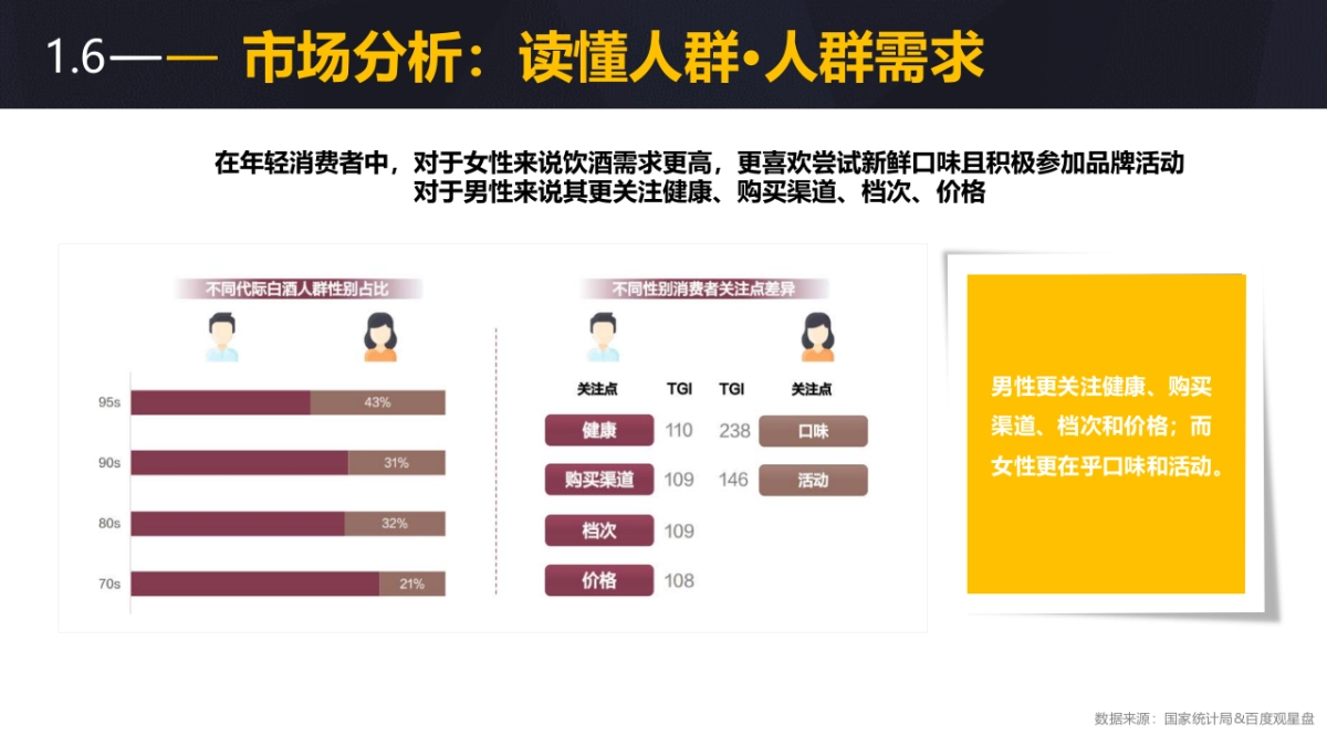 白酒类品牌网络传播方案_第10页
