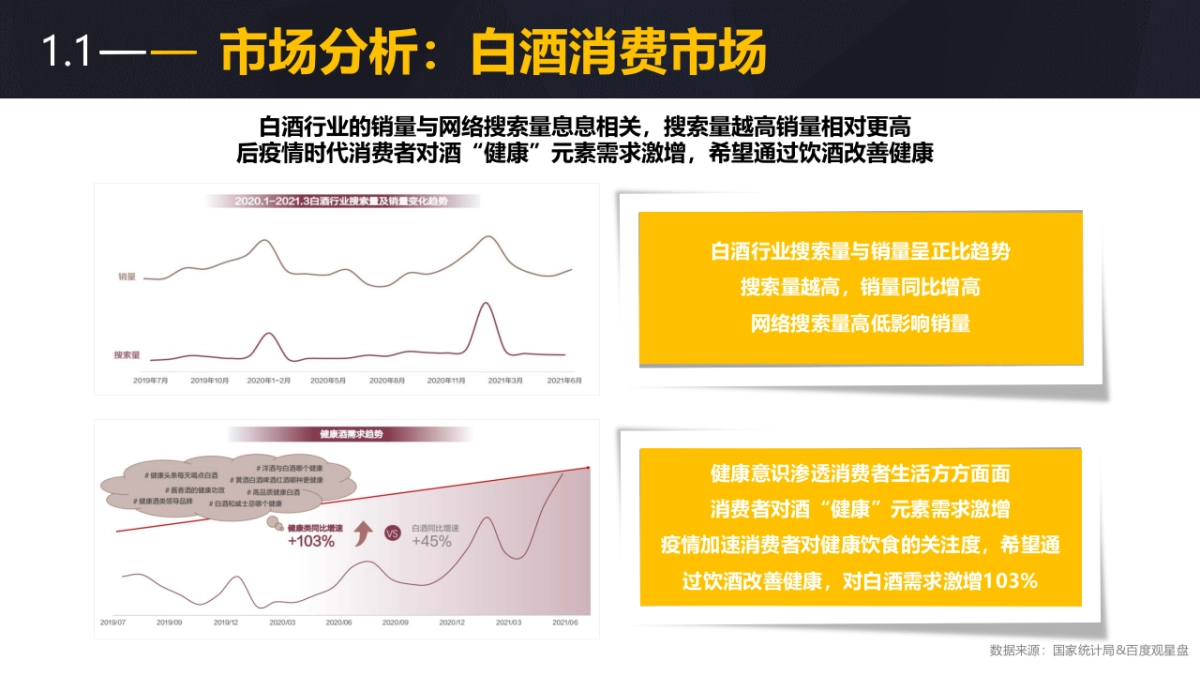 白酒类品牌网络传播方案_第5页