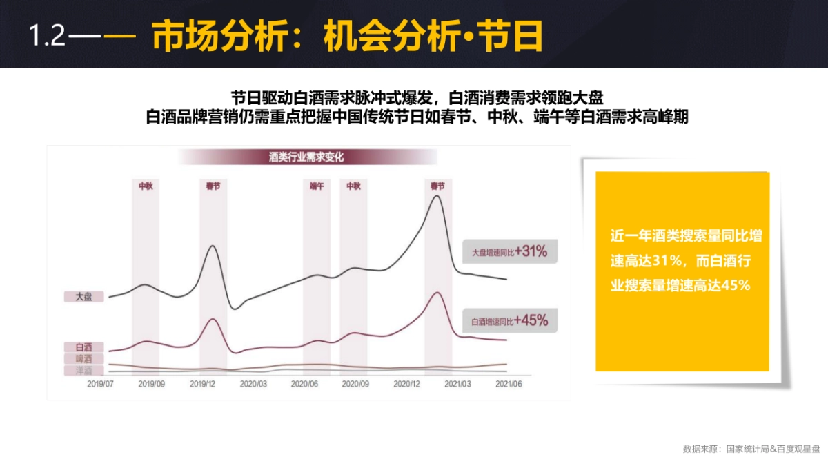 白酒类品牌网络传播方案_第6页
