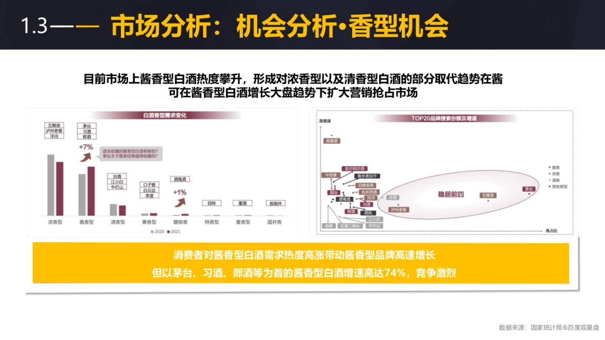 白酒类品牌网络传播方案_第7页