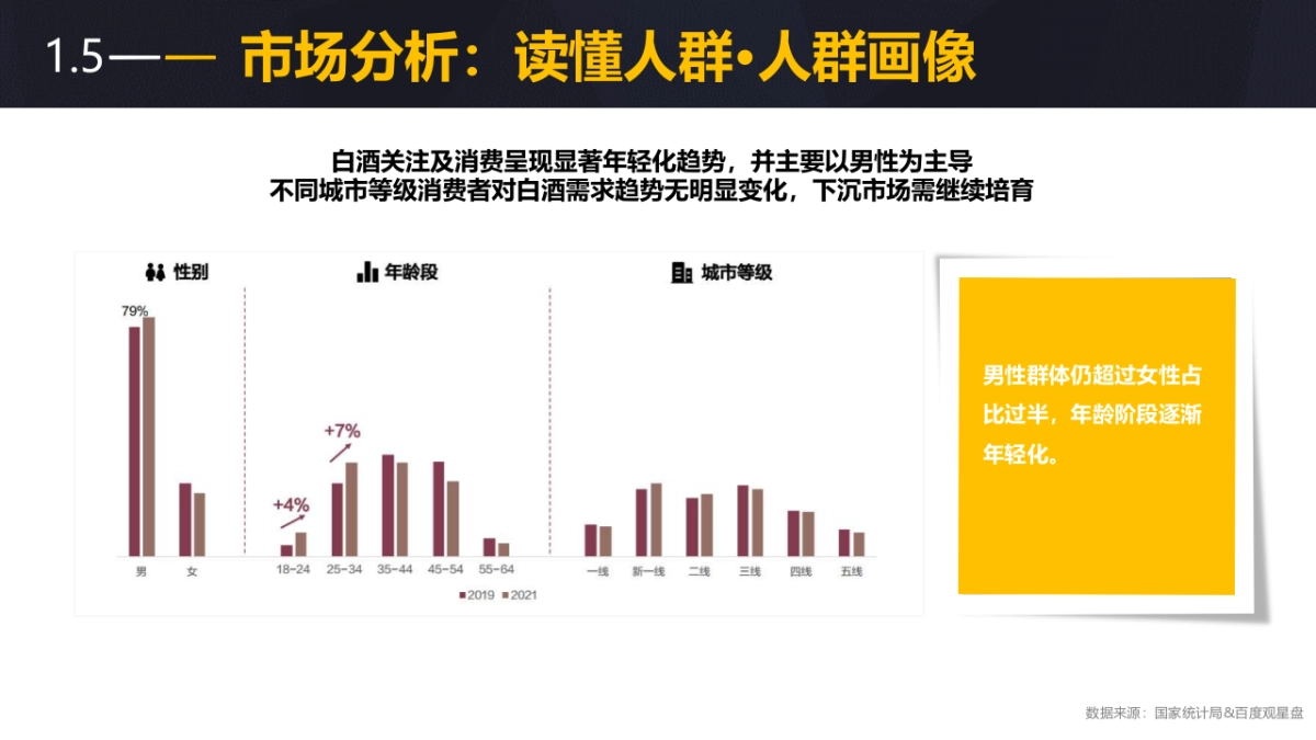白酒类品牌网络传播方案_第9页