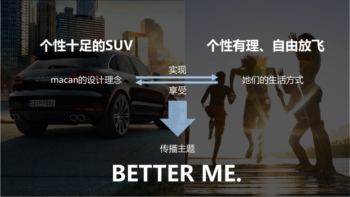 保时捷Macan品牌线上传播方案_第8页