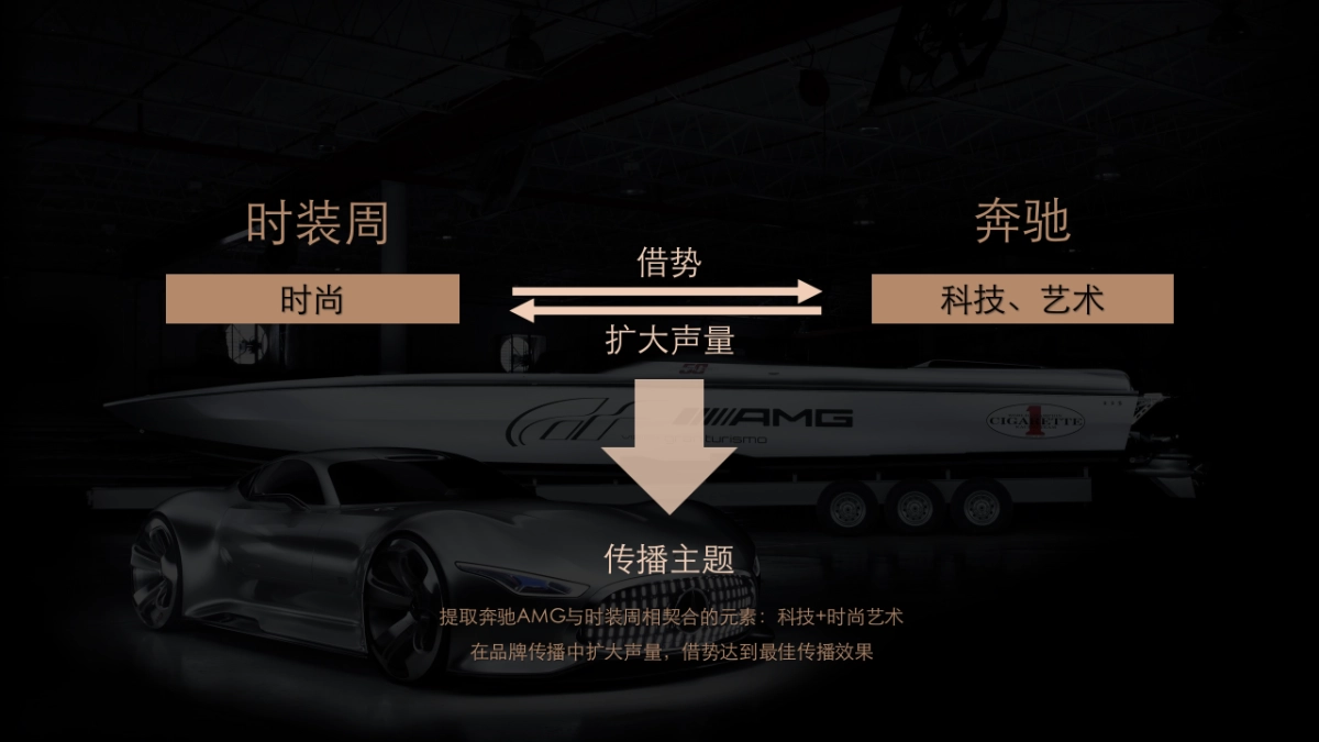 奔驰AMG品牌活动传播案_第7页