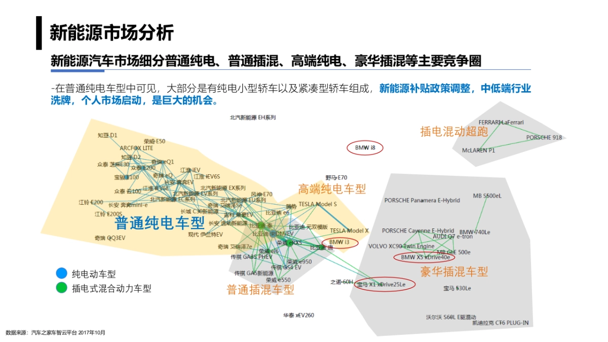 比亚迪汽车品牌2019年e网车型公关传播方案_第8页