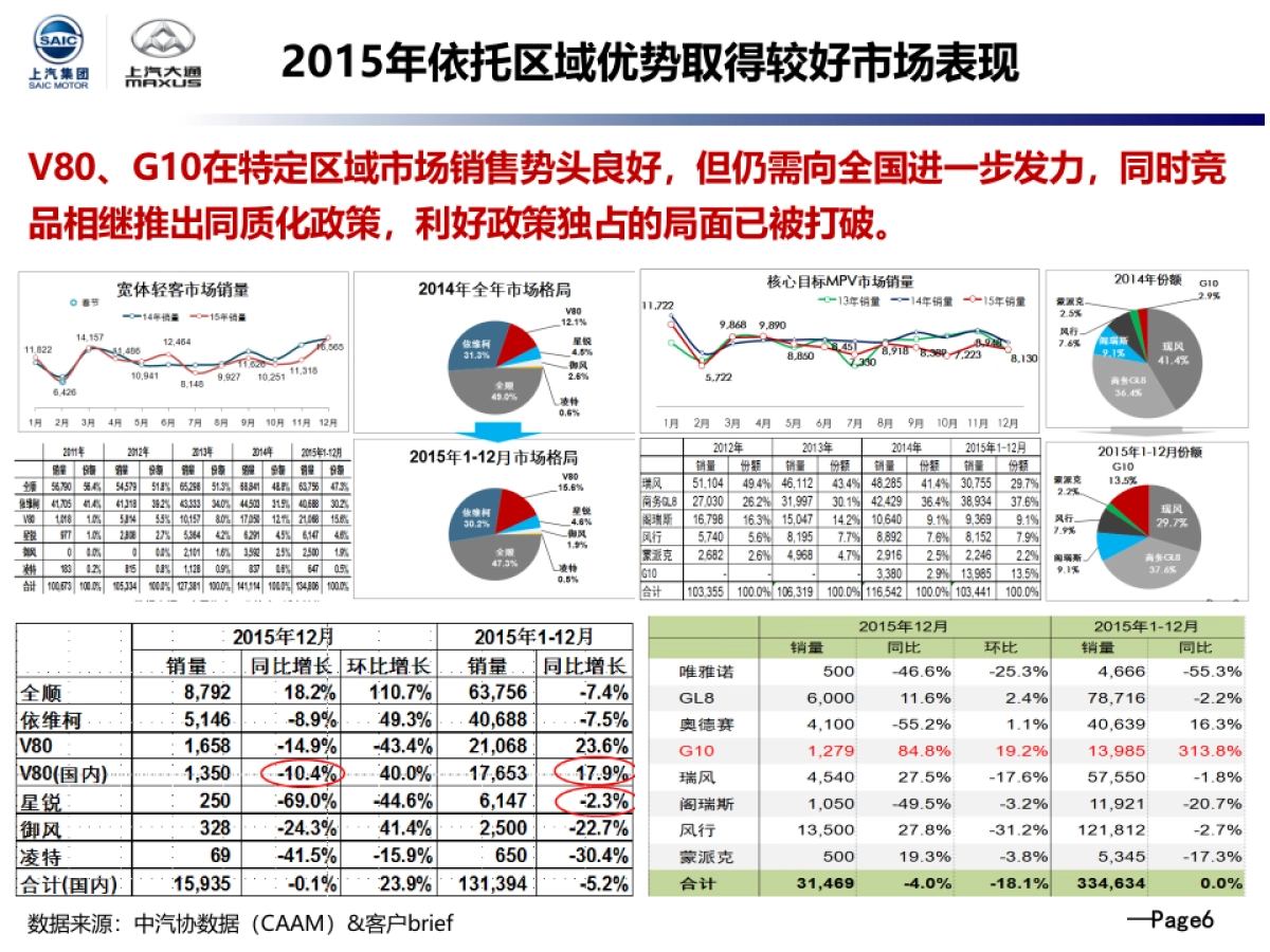 大通品牌整合传播方案_第7页