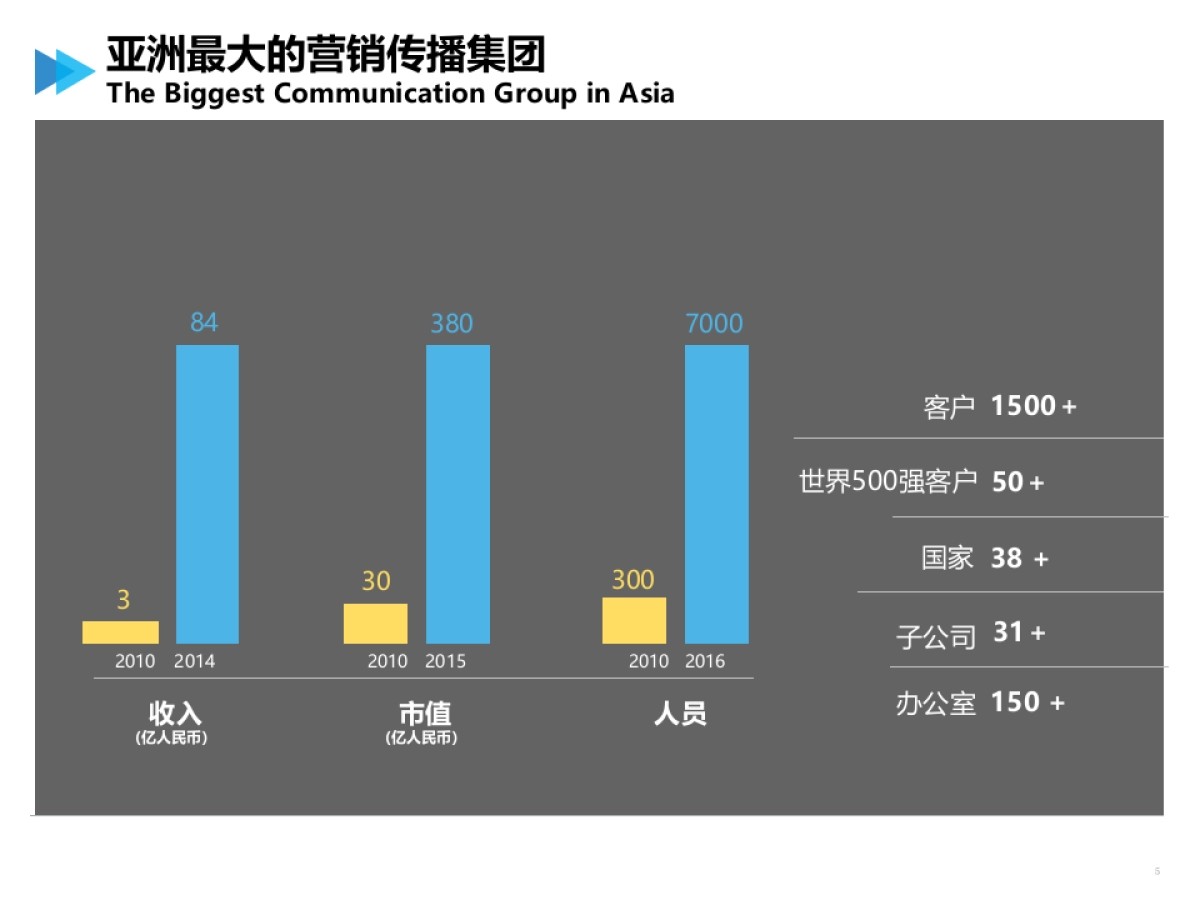 大众企业品牌媒介传播管理及媒体监测代理方案_第5页