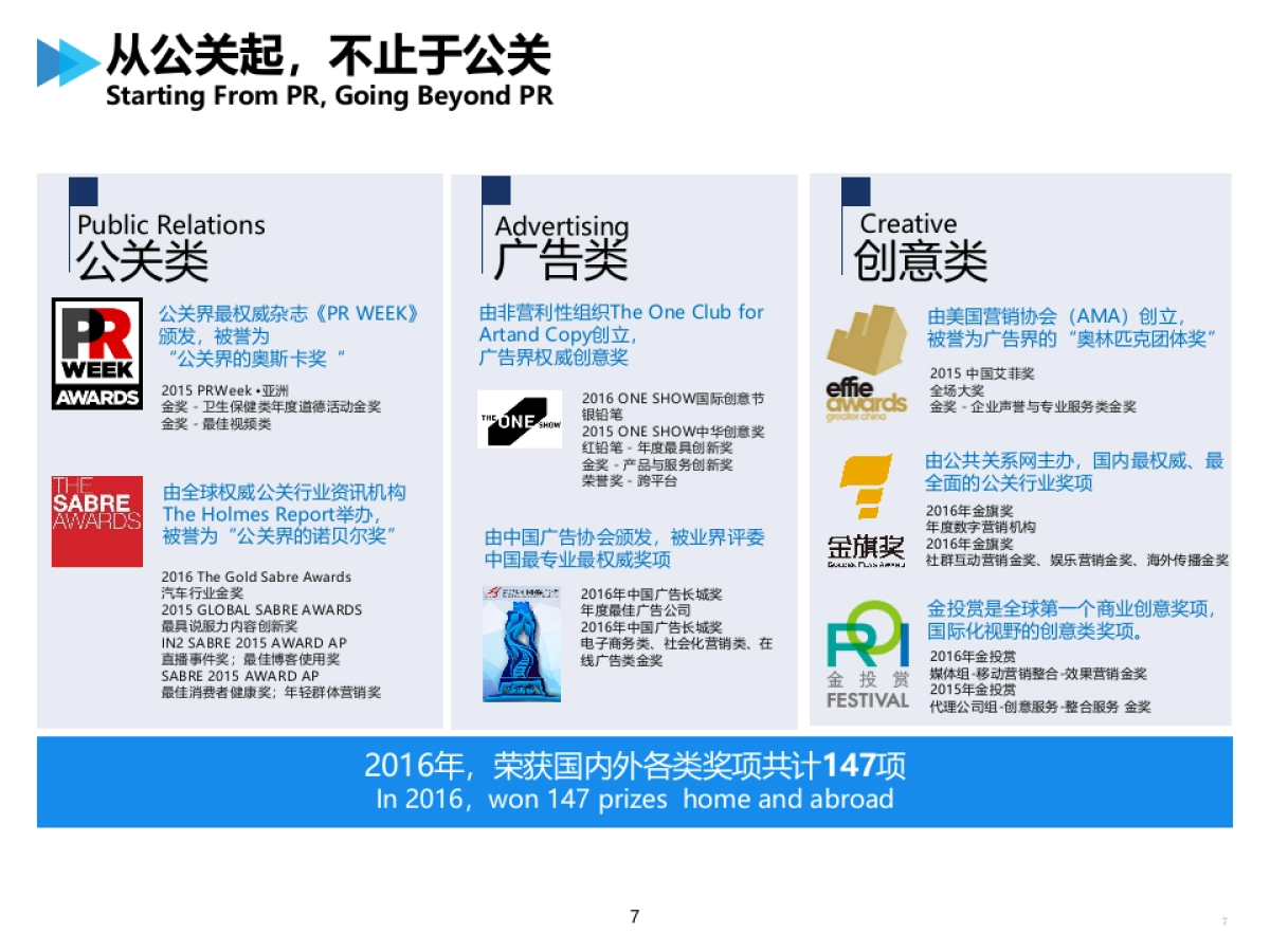 大众企业品牌媒介传播管理及媒体监测代理方案_第7页