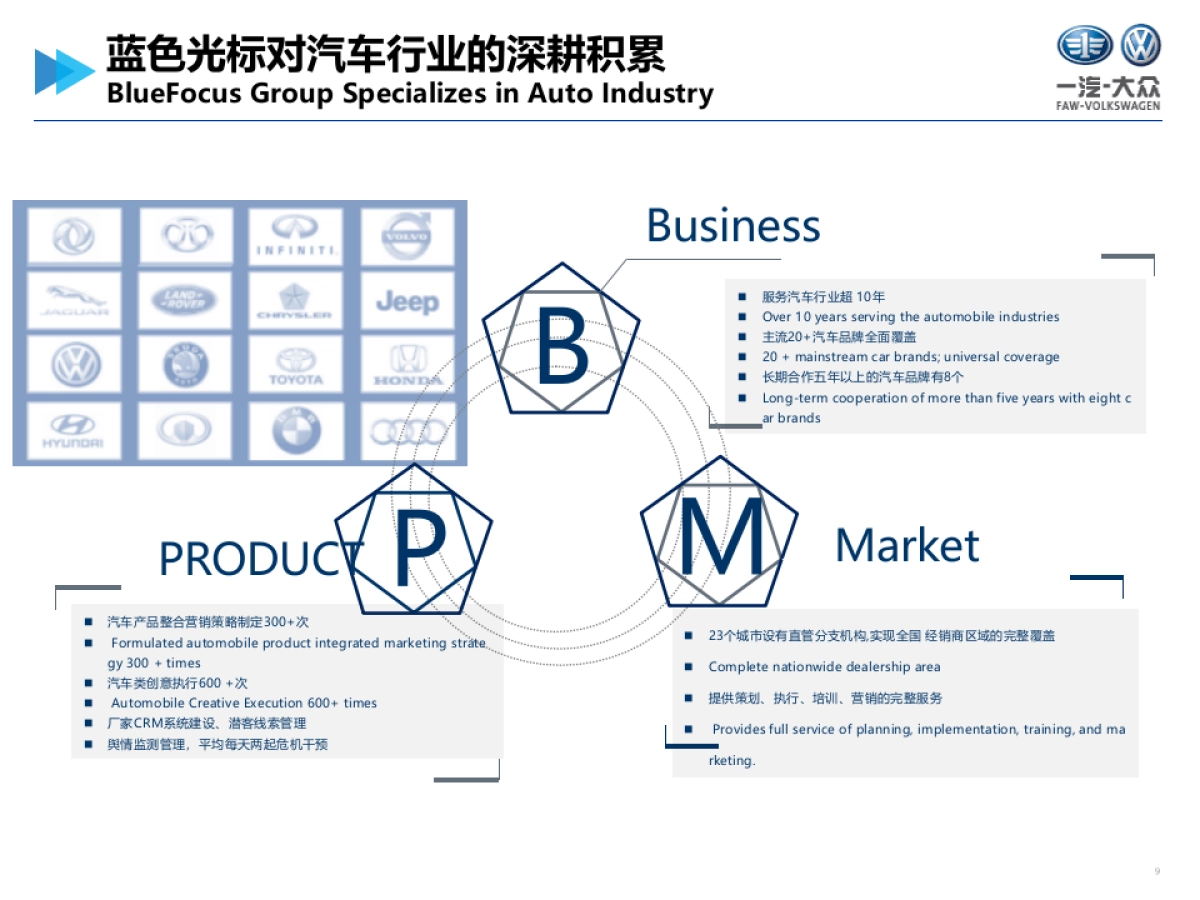 大众企业品牌媒介传播管理及媒体监测代理方案_第9页