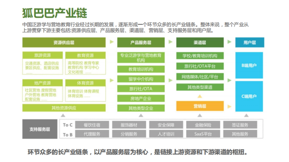 导教育营地品牌战略规划及整合营销传播方案_第10页