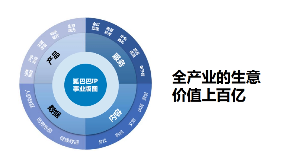 导教育营地品牌战略规划及整合营销传播方案_第7页