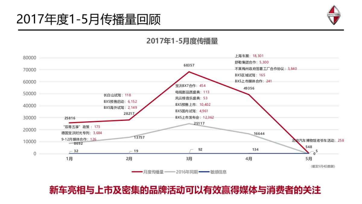 德国宝沃汽车品牌传播方案_第4页
