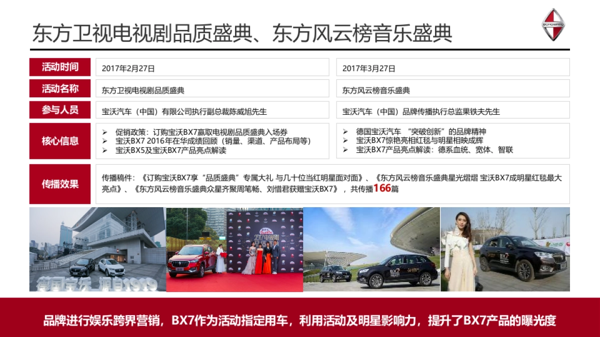德国宝沃汽车品牌传播方案_第5页