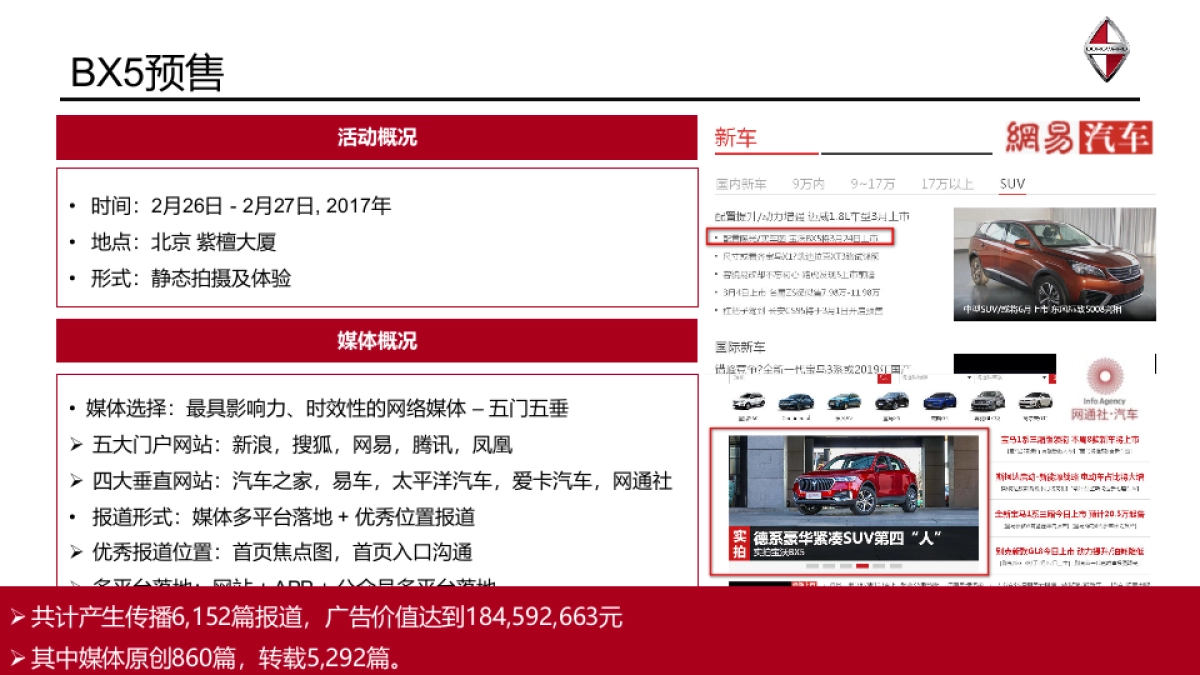 德国宝沃汽车品牌传播方案_第6页